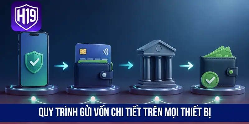 Quy trình gửi vốn chi tiết trên mọi thiết bị